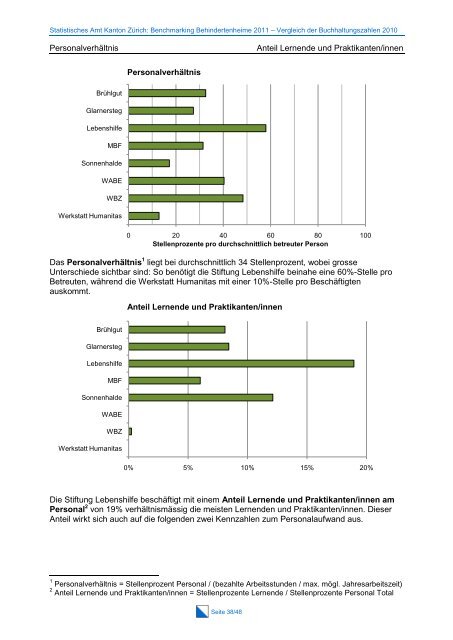 Gesamtbericht Vergleich der Buchhaltungszahlen 2011 (PDF, 774 kB