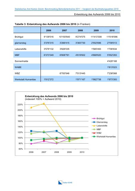 Gesamtbericht Vergleich der Buchhaltungszahlen 2011 (PDF, 774 kB