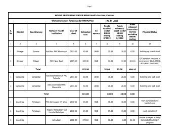 Infrastructure Kashmir PHCs - Jknrhm.com