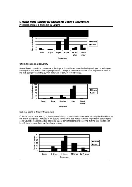 Dealing with salinity in Wheatbelt Valleys - Department of Water