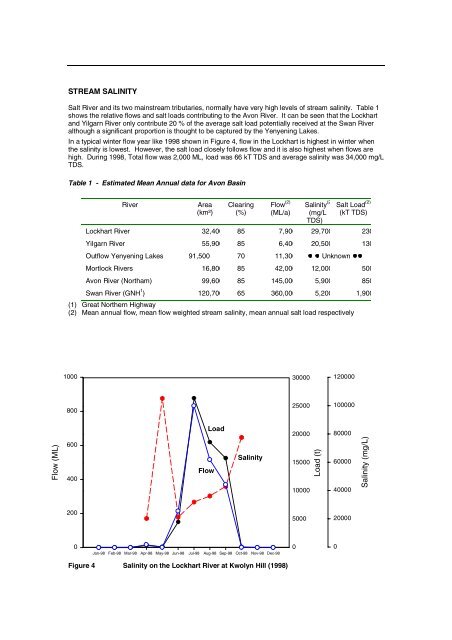 Dealing with salinity in Wheatbelt Valleys - Department of Water