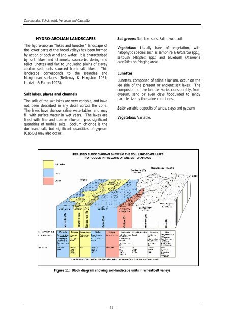 Dealing with salinity in Wheatbelt Valleys - Department of Water