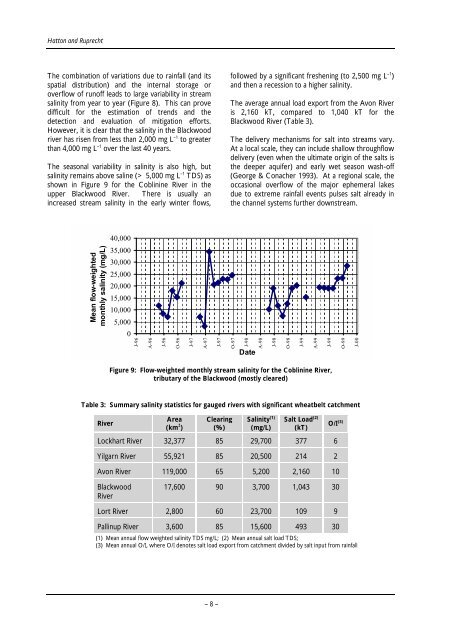 Dealing with salinity in Wheatbelt Valleys - Department of Water