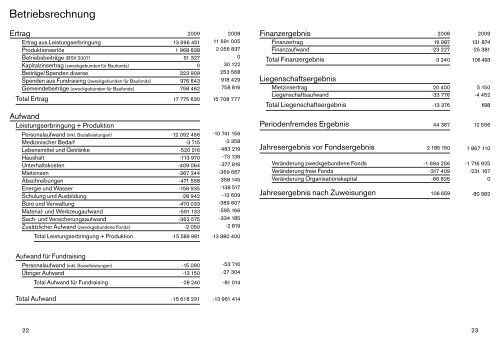 Geschäftsbericht 2009 der Stiftung MBF