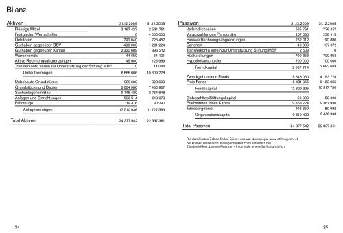 Geschäftsbericht 2009 der Stiftung MBF