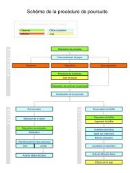 La procédure de poursuite (schéma interactif)