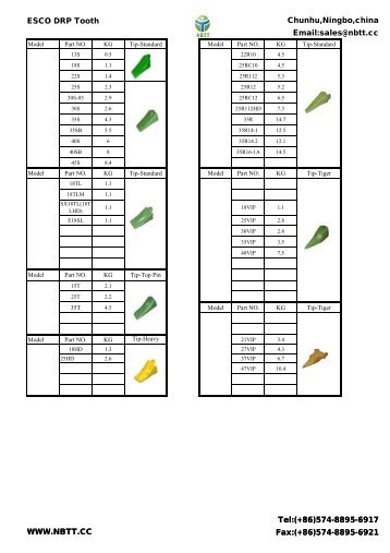 ESCO DRP Tooth Chunhu,Ningbo,china Email:sales@nbtt.cc WWW ...