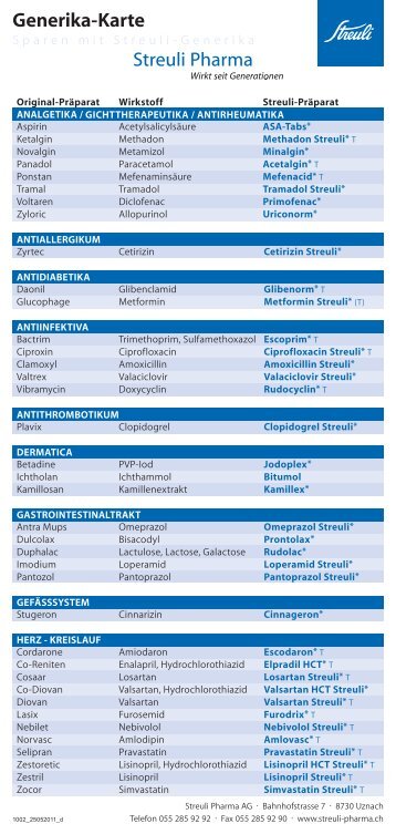 Co amoxicillin generika