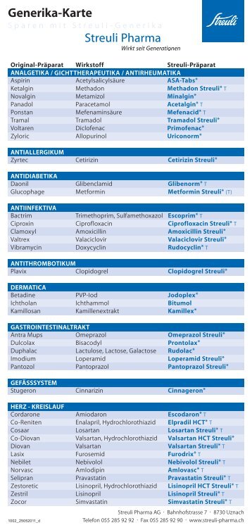 Generika-Karte - Streuli Pharma