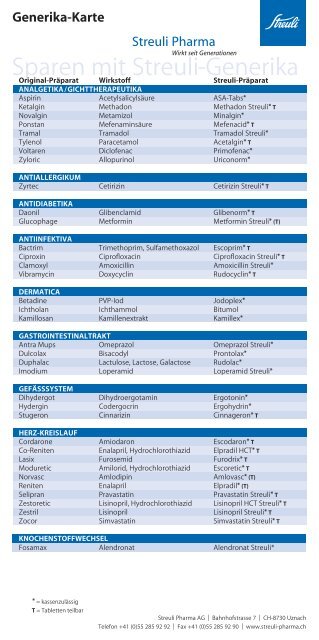 Amoxicillin generika
