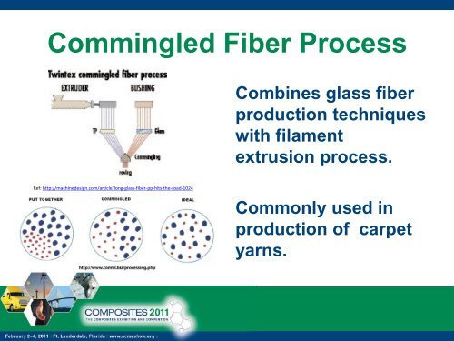 ThermoplasticPultrusions Process using Twintex Roving