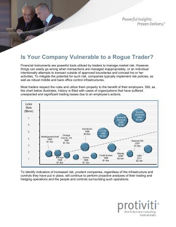 Is Your Company Vulnerable to a Rogue Trader? - Protiviti