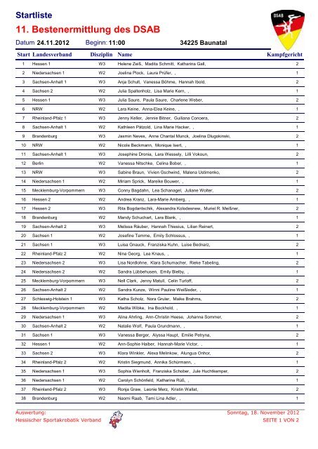 Startliste 11. Bestenermittlung des DSAB - Krostitzer Akrobaten