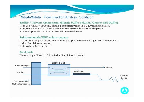 Briefing Session on Analysis of Nitrate/Nitrite and ... - uri=govtlab.gov