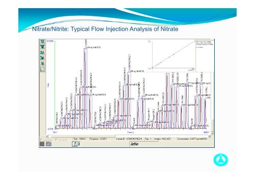 Briefing Session on Analysis of Nitrate/Nitrite and ... - uri=govtlab.gov