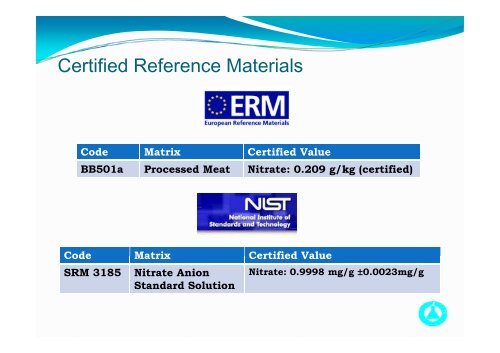 Briefing Session on Analysis of Nitrate/Nitrite and ... - uri=govtlab.gov