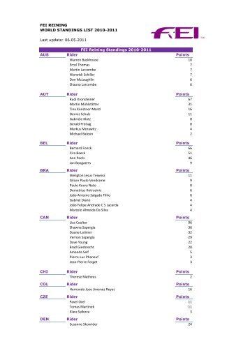 FEI REINING WORLD STANDINGS LIST 2010-2011 Last update ...