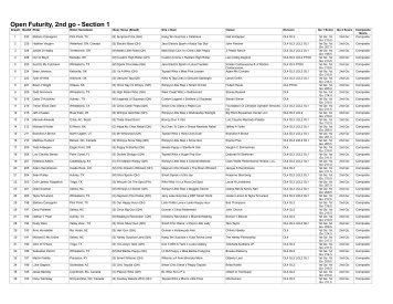 Open Futurity, 2nd go - Section 1 - NRHA Futurity