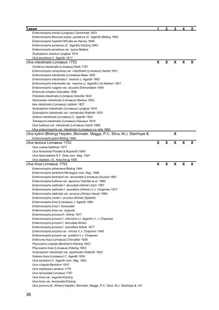 Species and synonym list of the German marine - Institut für ...