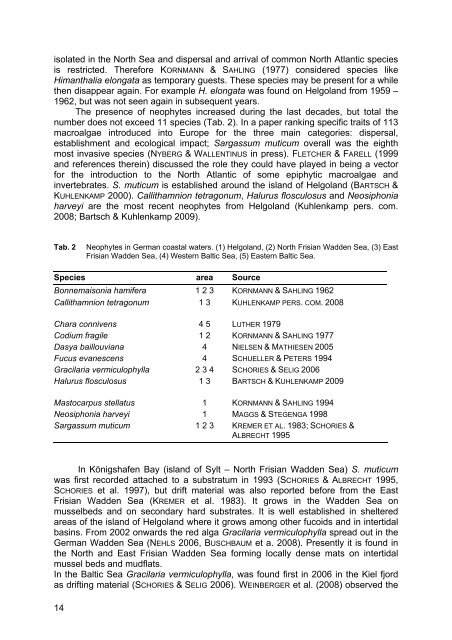 Species and synonym list of the German marine - Institut für ...