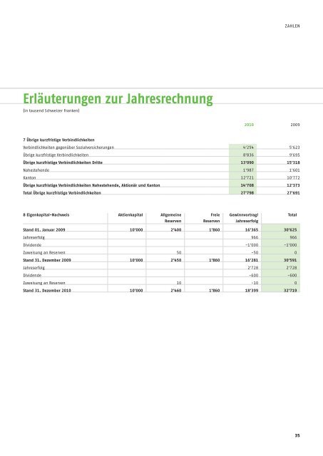 Geschäftsbericht 2010 STGAG - Spital Thurgau AG