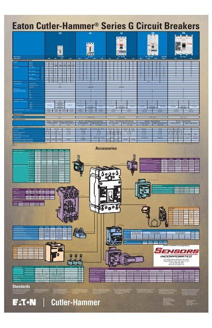 Eaton Cutler-Hammer® Series G Circuit Breakers