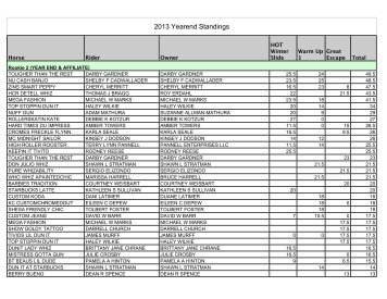 2013 Yearend 2013 Yearend Standings - Texas Reining Horse ...