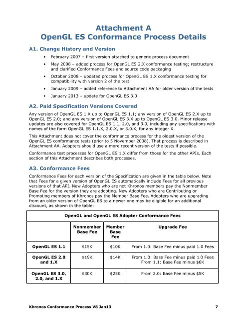 Khronos Group Conformance Test Process Procedures