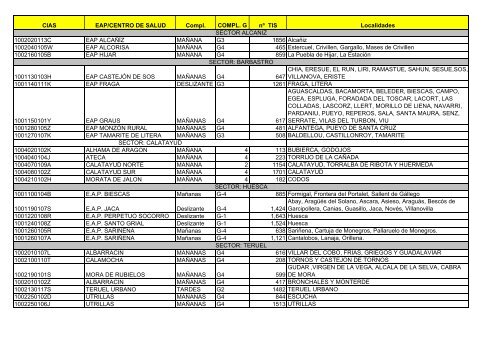 Plazas concurso de traslados - fasamet