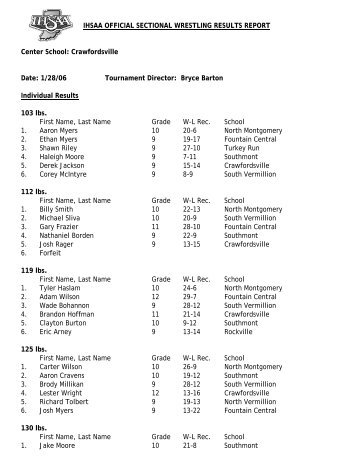 IHSAA OFFICIAL SECTIONAL WRESTLING RESULTS REPORT ...