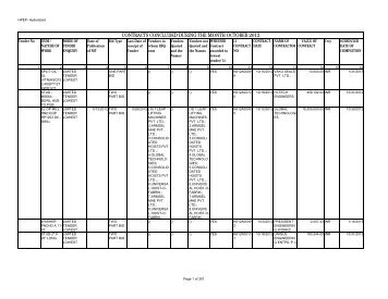 contracts concluded during the month october 2012 - Bharat Heavy ...