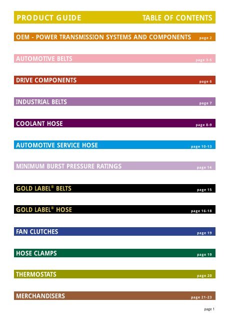 Dayco Flexible Radiator Hose Chart