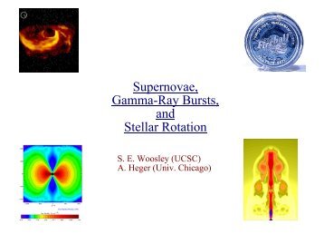 Supernovae, Gamma-Ray Bursts, and Stellar Rotation