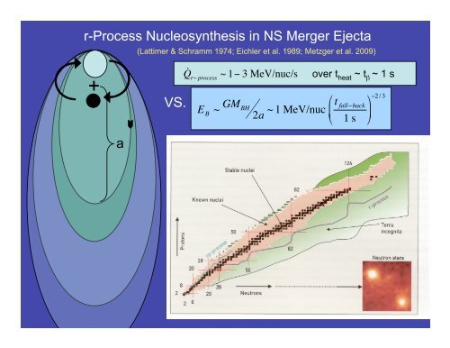 Gamma-Ray Burst Central Engines - Princeton University