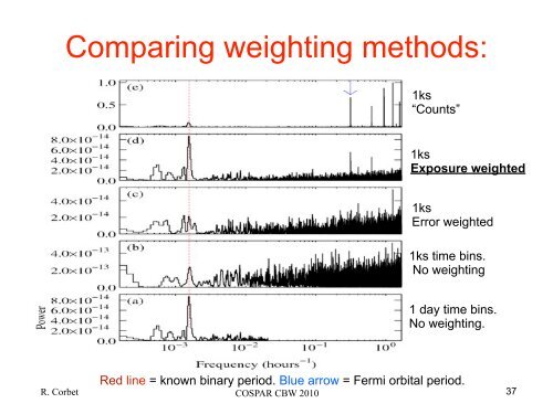 LAT Light Curve Analysis: Aperture Photometry and ... - Fermi - NASA