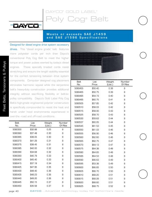 Dayco 5100880 Poly Rib Serpentine Belt 
