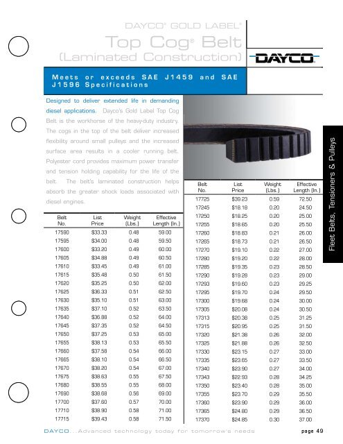 Poly cog® belt - Dayco Products Inc