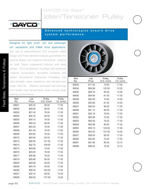 Poly cog® belt - Dayco Products Inc