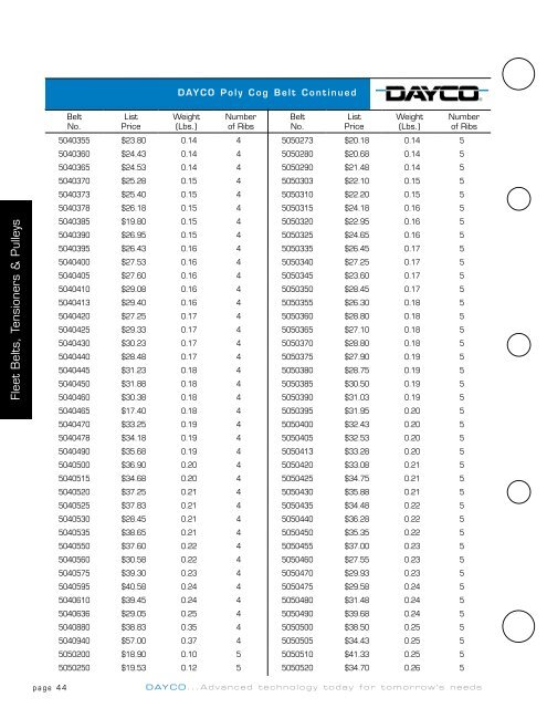 Poly cog® belt - Dayco Products Inc