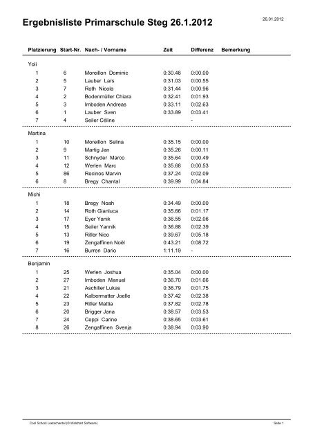 Ergebnisliste Primarschule Steg 26.1.2012 - Cool School