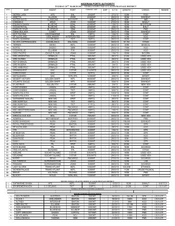 vessels expected at lagos pilotage district - Nigerian Ports Authority