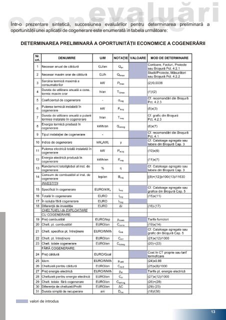 Ghidul ENERO Cogenerarea de mica si medie capacitate.pdf - Free