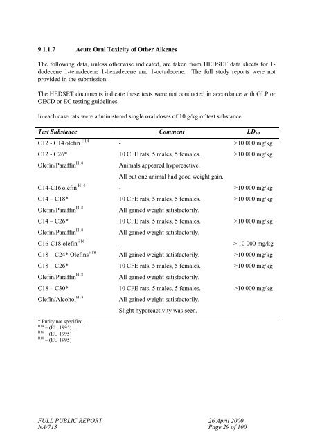 GULFTENE C16-18 ISOMERISED OLEFINS - NICNAS