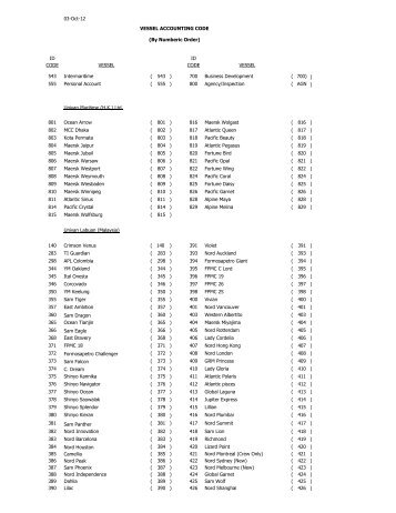 Vessel Account Code - Univan