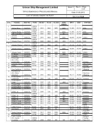 list of vessel under the fleet - Univan