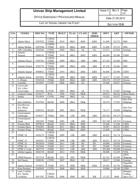 list of vessel under the fleet - Univan