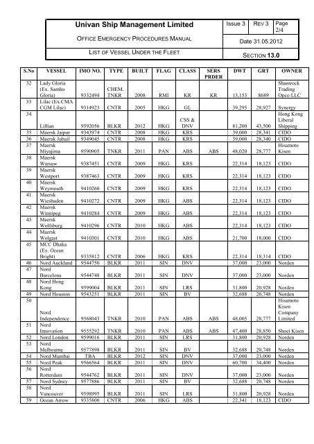 list of vessel under the fleet - Univan