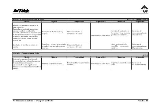 volumen iii plan de manejo ambiental - Ministerio de Energía y Minas