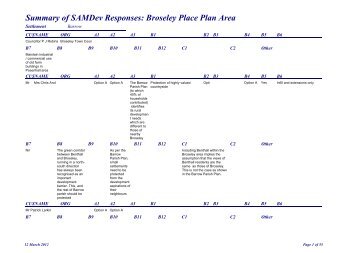 samdev issues and options responses broseley.pdf - Shropshire ...