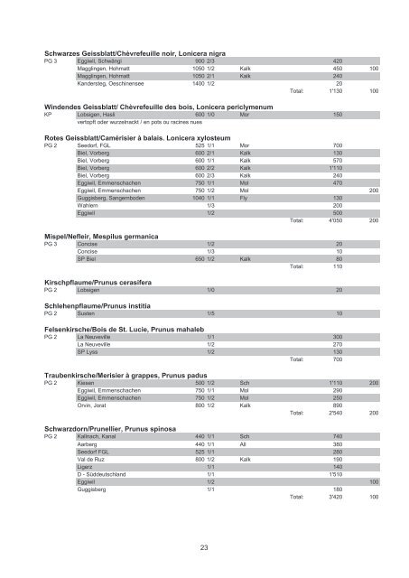 Forstpflanzen / Plantes forestières - Volkswirtschaftsdirektion ...